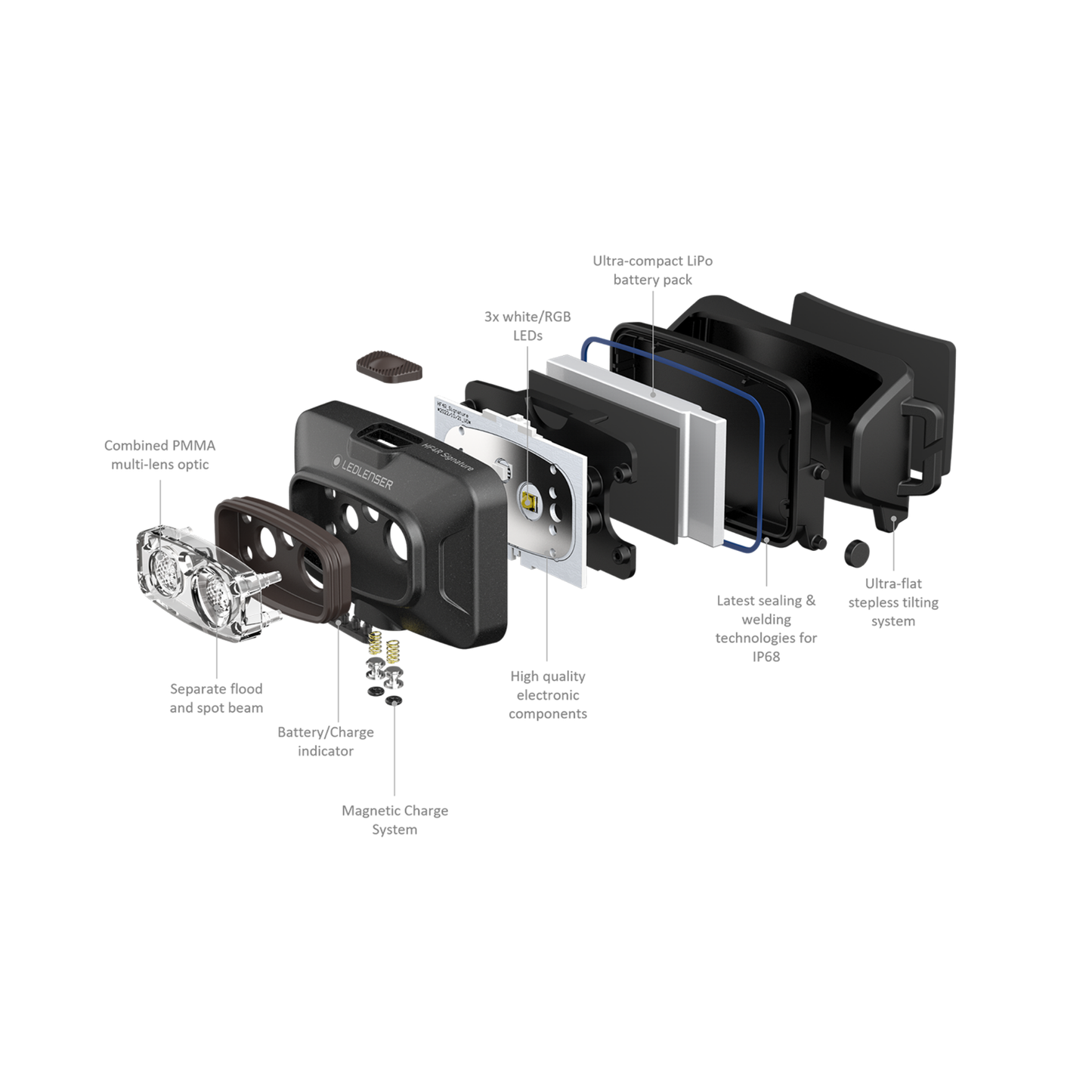 LedLenser HF4R Signature Black Headlamp